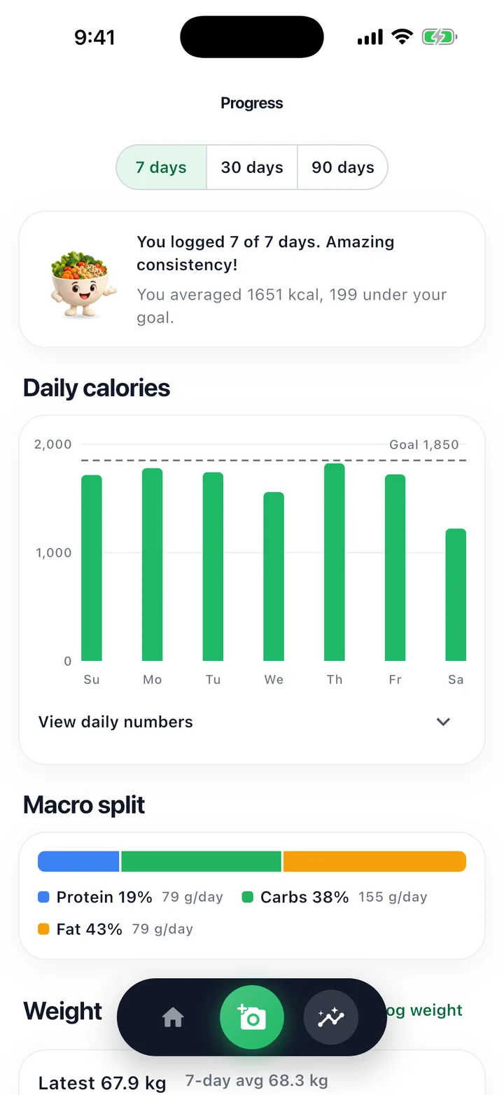 Nomi progress charts for calories, macros and weight